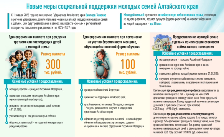 Для молодых семей Алтайского края установлены дополнительные меры социальной поддержки.